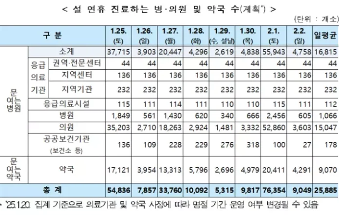 보건복지부