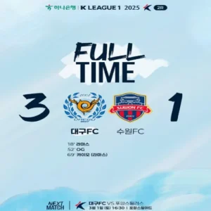 대구FC, 개막 2연승 질주…수원FC에 3-1 완승