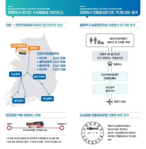 광명역 도심공항터미널, 아시아나항공 탑승수속 서비스 개시