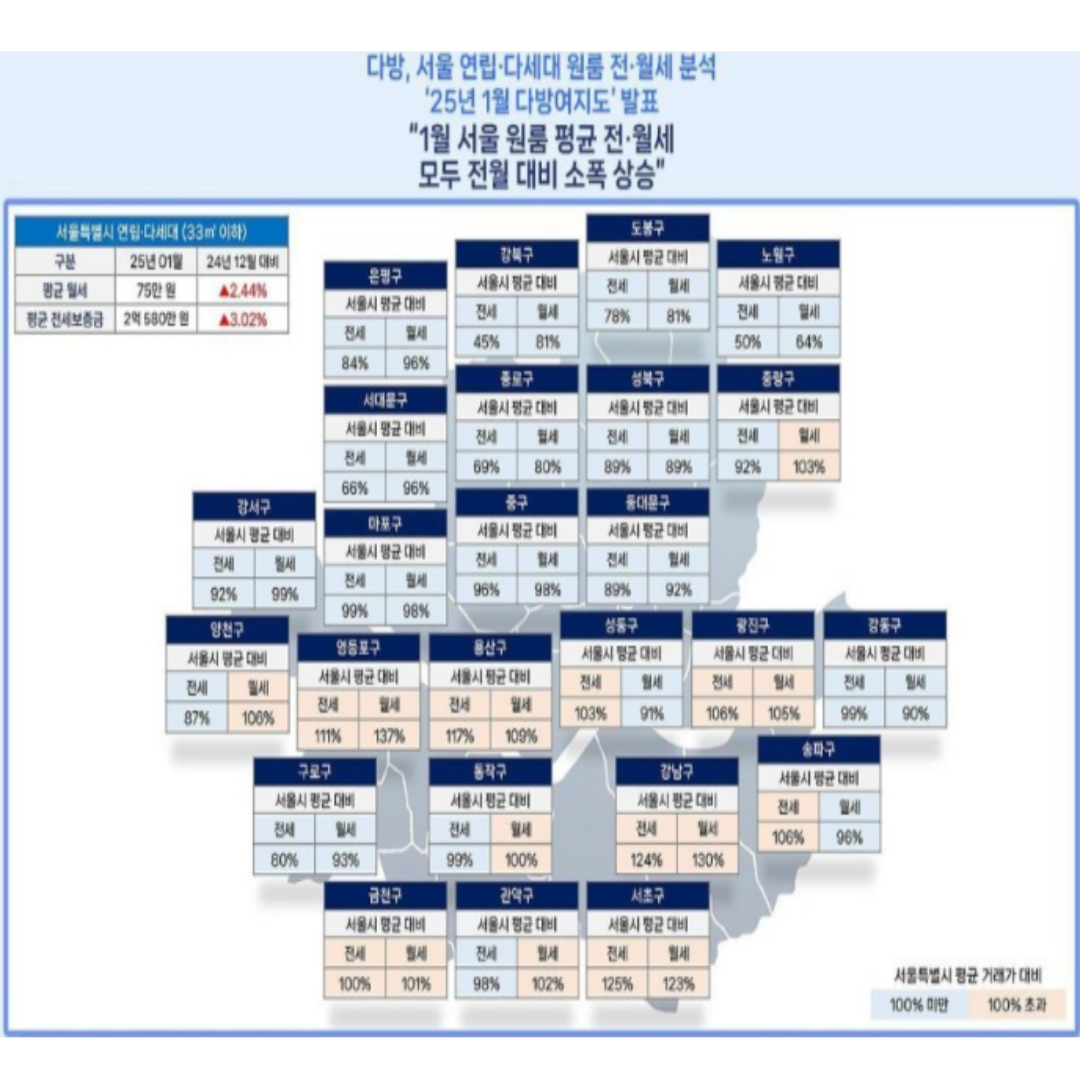 서울 원룸