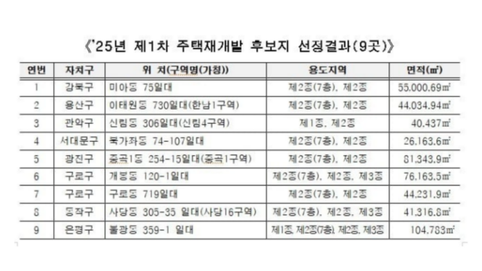 서울시 신속통합기획 재개발