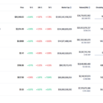 비트코인 9만6000달러 횡보… CPI 발표 앞두고 가상자산 시장 긴장