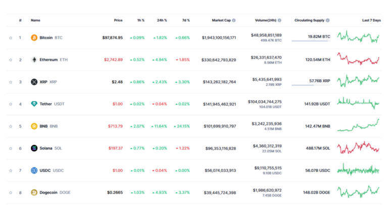 트럼프 비트코인