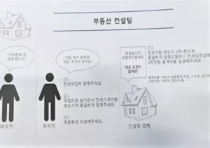 수도권 전세사기 또 터졌다…보증금 115억 빼돌린 일당 43명 검거