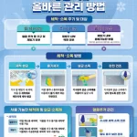 식약처, 식용얼음 검사 강화…위생 불량 2곳 적발