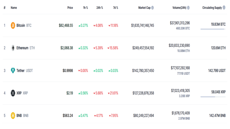 비트코인 8만2000달러