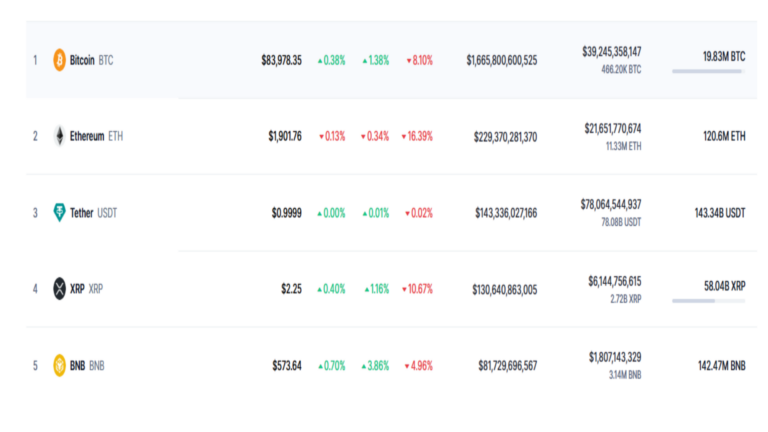 비트코인 1억2400만원대