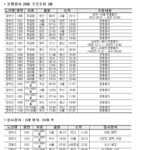 코레일, 금천구청역 개량공사로 4일 열차 운행 조정…일반열차 일부 중지