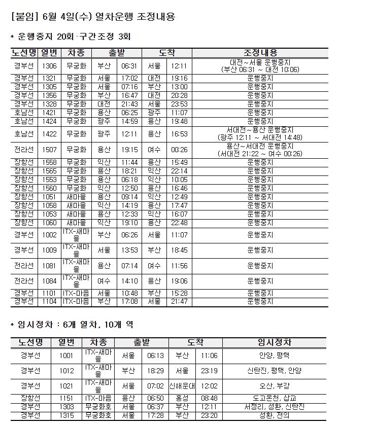 코레일이 금천구청역 개량공사로 일반열차 운행 변경 및 임시 정차 조치가 시행됐다.