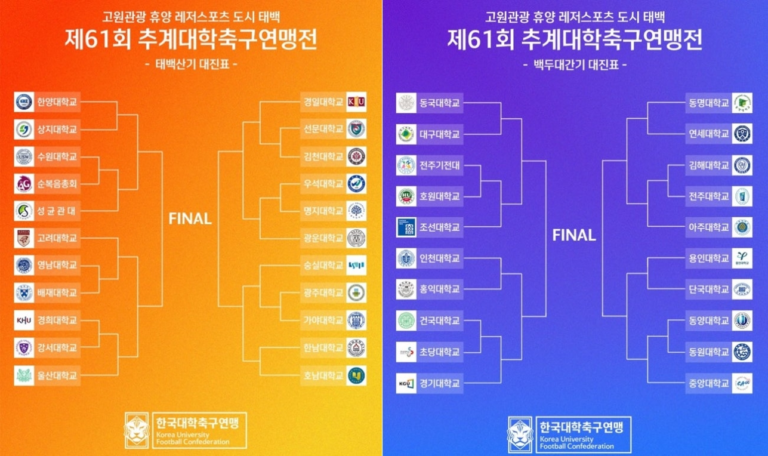 제61회 추계대학축구연맹전 토너먼트 대진표