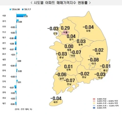 한국부동산원