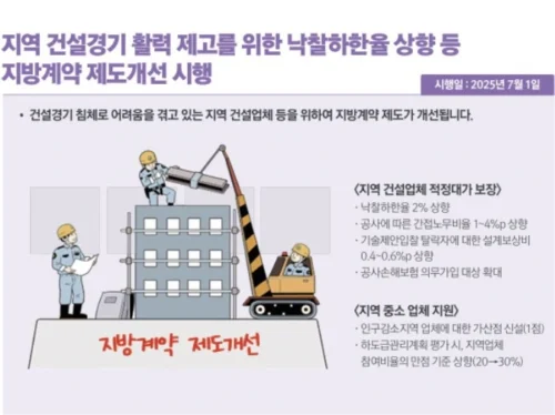 모바일 신분증