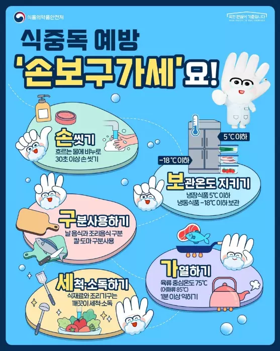 식품의약품안전처