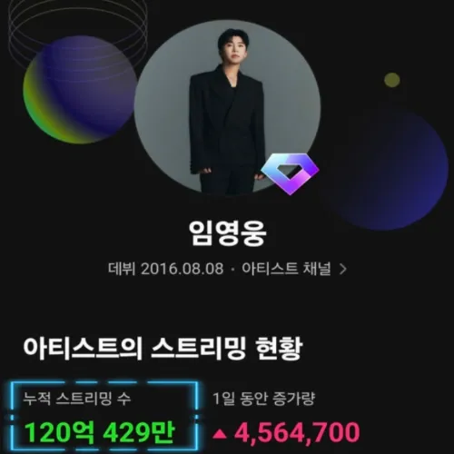 임영웅 멜론 스트리밍
