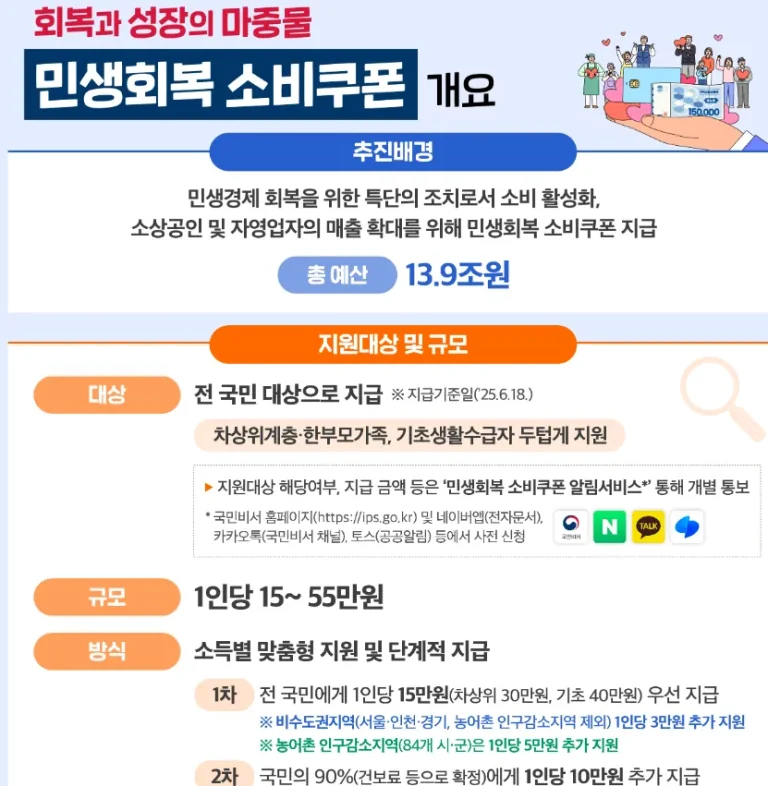 민생회복 소비쿠폰