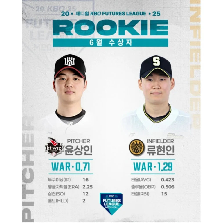 윤상인(KT 위즈)과 류현진(상무)