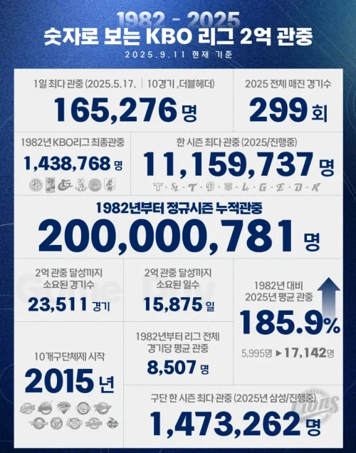 프로야구 관중