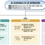 개인정보위, 2026 AI 프라이버시 민·관 정책협의회 출범