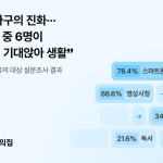 침대가 거실 됐다...오늘의집 “침실서 1시간 이상 머무는 사람 33%”