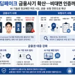 AI 딥페이크 금융사기 확산…은행·보험 “데이터 검증으로 막는다”