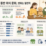 “반려동물 식당 출입 허용됐지만…70.6% ‘합의 부족’”
