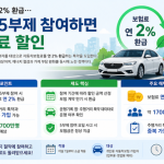 자동차보험 2% 환급…차량 5부제 참여하면 보험료 할인