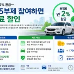 자동차보험 2% 환급…차량 5부제 참여하면 보험료 할인