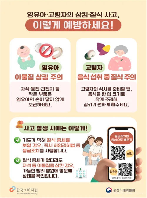 공정거래위원회와 한국소비자원이 영유아와 고령자의 삼킴·질식 사고 증가에 따라 소비자안전주의보를 발령했다. 영유아는 자석·동전 삼킴, 고령층은 떡·고구마 질식 사고 위험이 큰 것으로 나타났다.