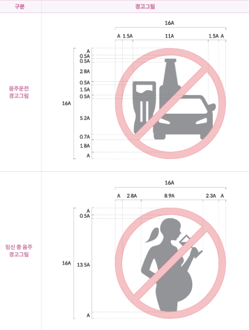 정부가 소주·맥주 등 모든 주류 용기에 음주운전과 임신 중 음주 위험을 알리는 경고 그림 표시를 허용한다. 경고문구 글자 크기도 확대되며 2026년 11월 9일부터 시행된다.