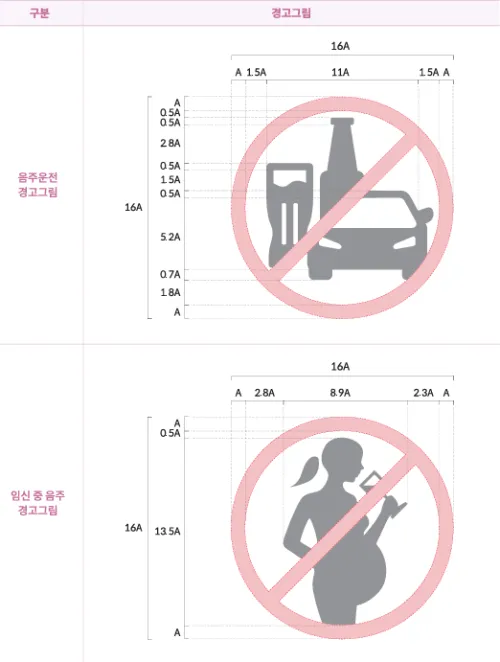 정부가 소주·맥주 등 모든 주류 용기에 음주운전과 임신 중 음주 위험을 알리는 경고 그림 표시를 허용한다. 경고문구 글자 크기도 확대되며 2026년 11월 9일부터 시행된다.