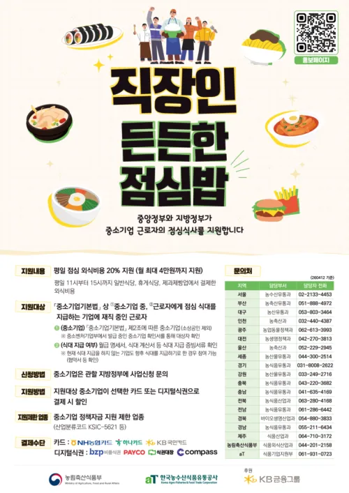 농림축산식품부가 2026년 5월 21일부터 중소기업 근로자 약 5만 명을 대상으로 ‘직장인 든든한 점심밥 사업’을 추진한다. 주중 오전 11시부터 오후 3시 외식업체 결제 시 20%, 월 최대 4만 원을 지원한다.