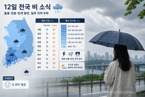 2026년 5월 12일 화요일은 전국 대부분 지역에 비가 내리겠다. 충청·전라·경상 내륙과 제주를 중심으로 돌풍과 천둥·번개, 우박 가능성도 예보됐다.
