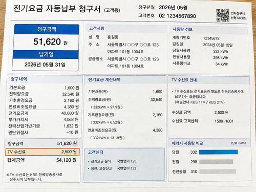 정부가 TV 수신료와 전기요금 통합 징수를 방송법 시행령에 반영했다. 방송미디어통신위원회는 기존 분리 고지·징수 규정을 삭제하는 시행령 개정안을 의결했다.