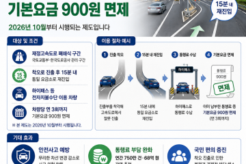 고속도로 착오진출 15분 내 재진입하면 2026년 10월부터 기본요금 면제