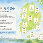 주말 미세먼지 ‘좋음’, 내륙 큰 일교차 주의