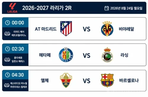 2026년 8월 24일 아틀레티코 마드리드-비야레알 등 라리가 2라운드 3경기 일정