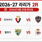 2026년 8월 25일 라리가 2라운드