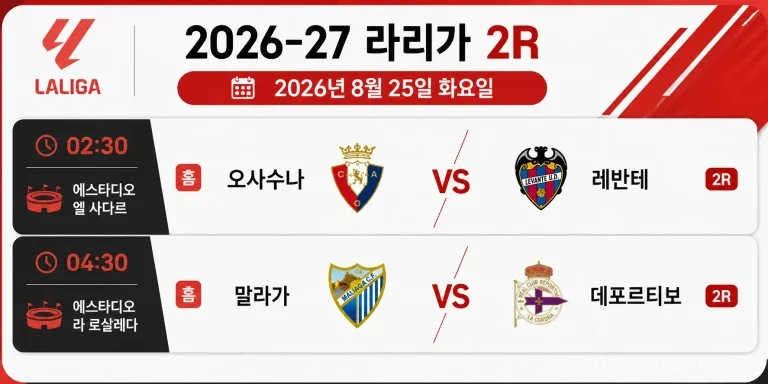 2026년 8월 25일 라리가 2라운드