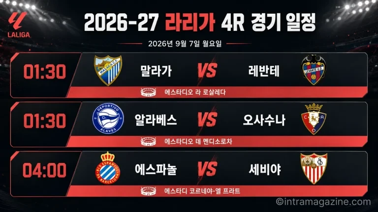 2026년 9월 7일 라리가 4R 프리뷰