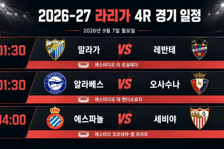 2026년 9월 7일 라리가 4R 프리뷰