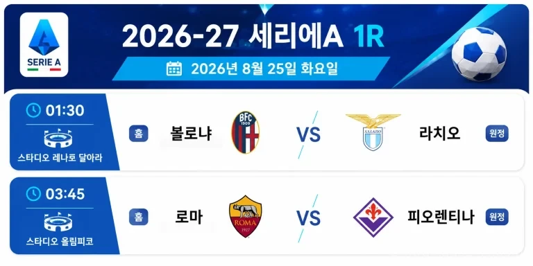 2026년 8월 25일 세리에A 1라운드 프리뷰