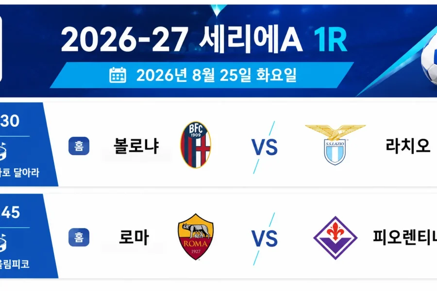 2026년 8월 25일 세리에A 1라운드 프리뷰