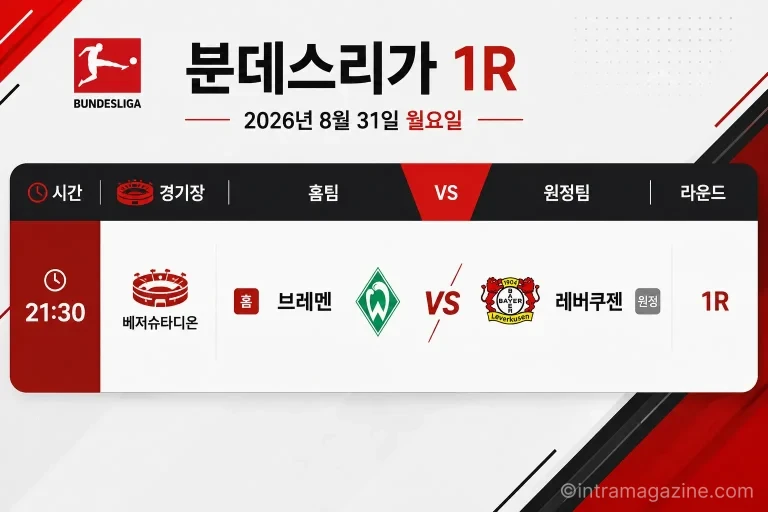 2026년 8월 31일 분데스리가 1라운드 아우크스부르크 샬케 경기 시간과 대진 화면