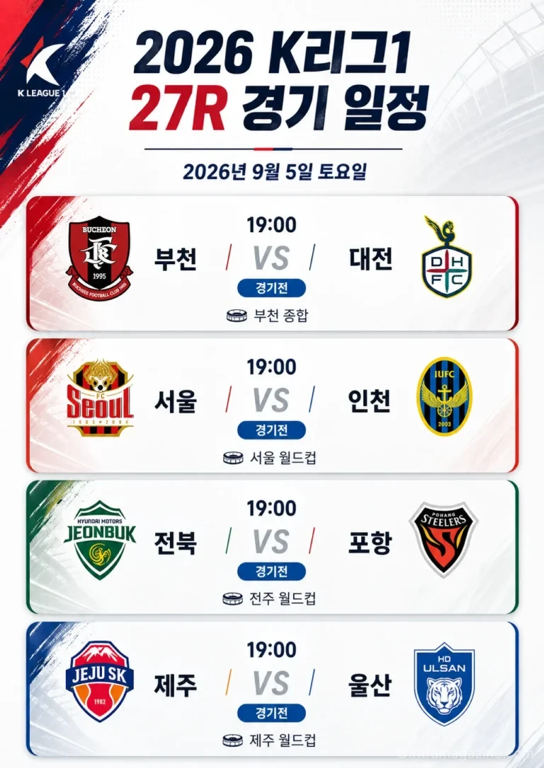 K리그1 27R 서울 인천 전북 포항 제주 울산 부천 대전 프리뷰
