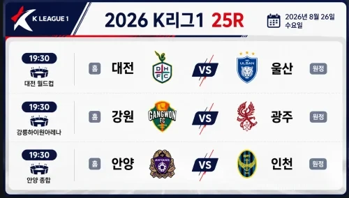2026년 8월 26일 K리그1 25라운드 프리뷰