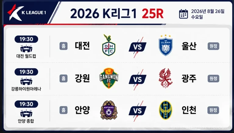 2026년 8월 26일 K리그1 25라운드 프리뷰