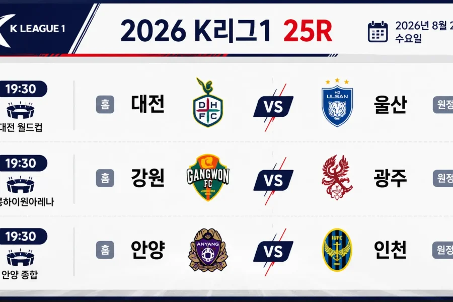2026년 8월 26일 K리그1 25라운드 프리뷰