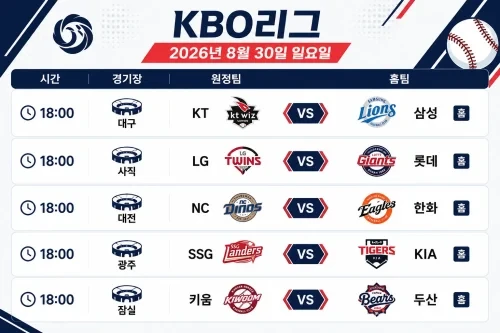 2026년 8월 30일 KBO리그 KT 삼성 LG 롯데 등 5경기의 시간과 경기장이 표시된 일정