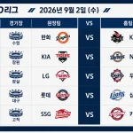 2026년 9월 2일 KBO리그 한화 KT KIA NC LG 두산 등 5경기 일정