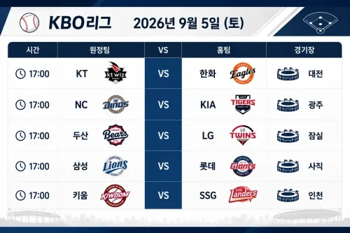 2026년 9월 5일 프로야구 프리뷰 삼성 LG 등 KBO리그 5경기 관전 포인트
